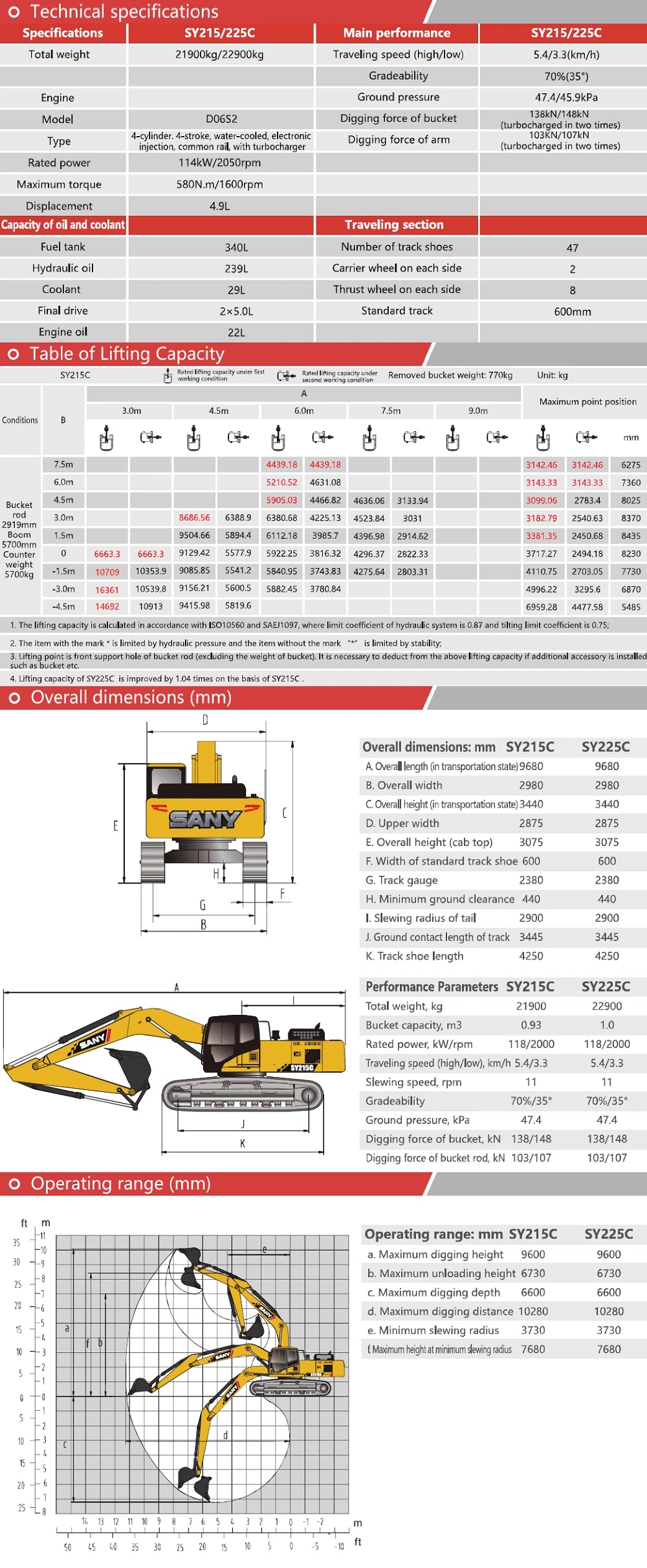 New Medium-Sized Crawler Sany Sy215 China Construction Machinery Equipment Machine Mining Excavator